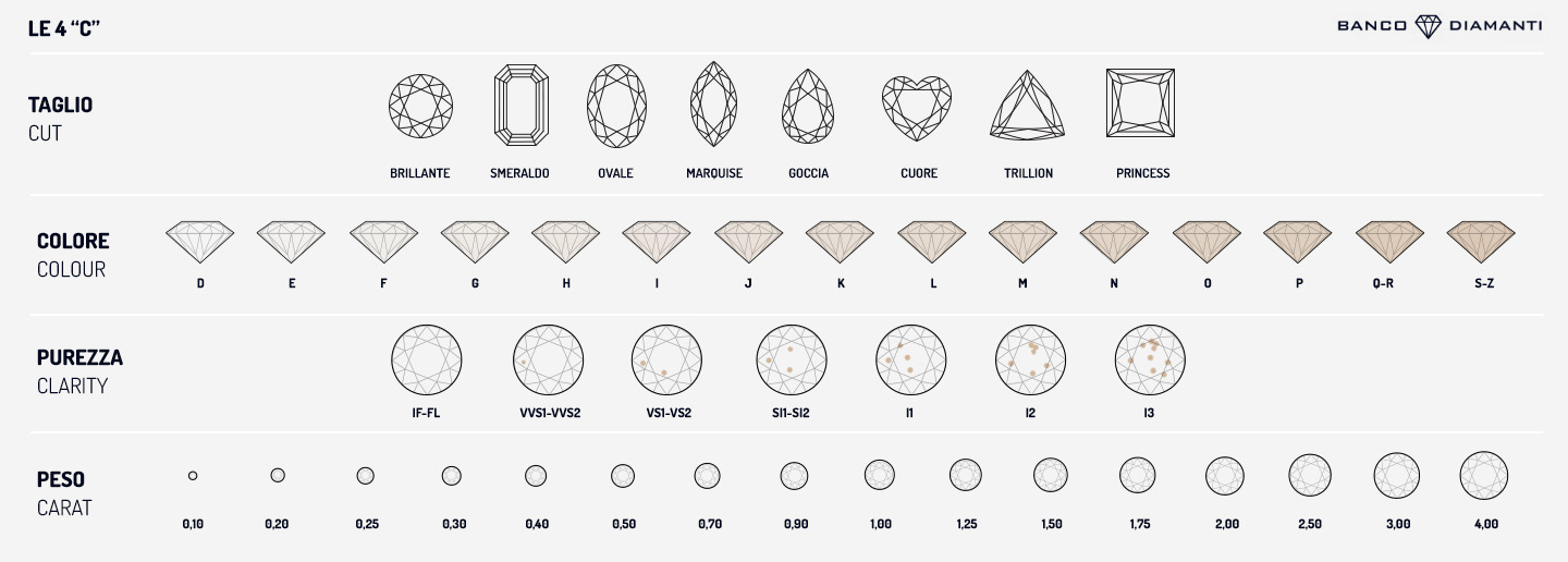 certificazione diamanti